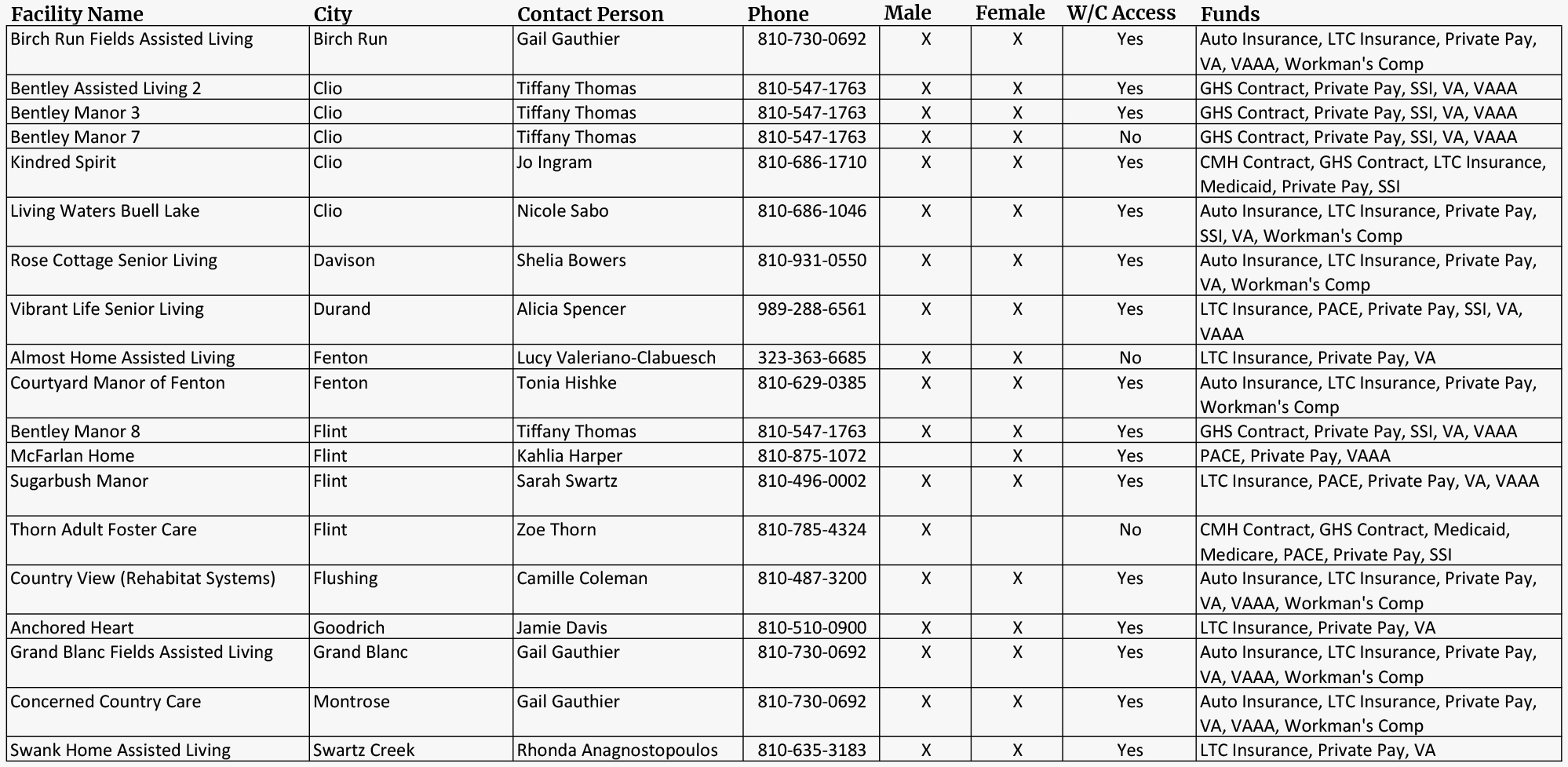 November 2024 Vacancies